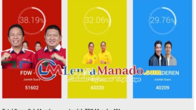 Pilkada Minsel 2024: FDW-TK Klaim Kemenangan dengan Suara Terbanyak