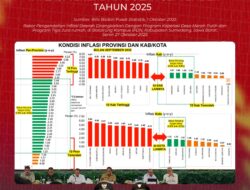 Prestasi Kelas Atas: Minsel Masuk 10 Besar Inflasi Terendah